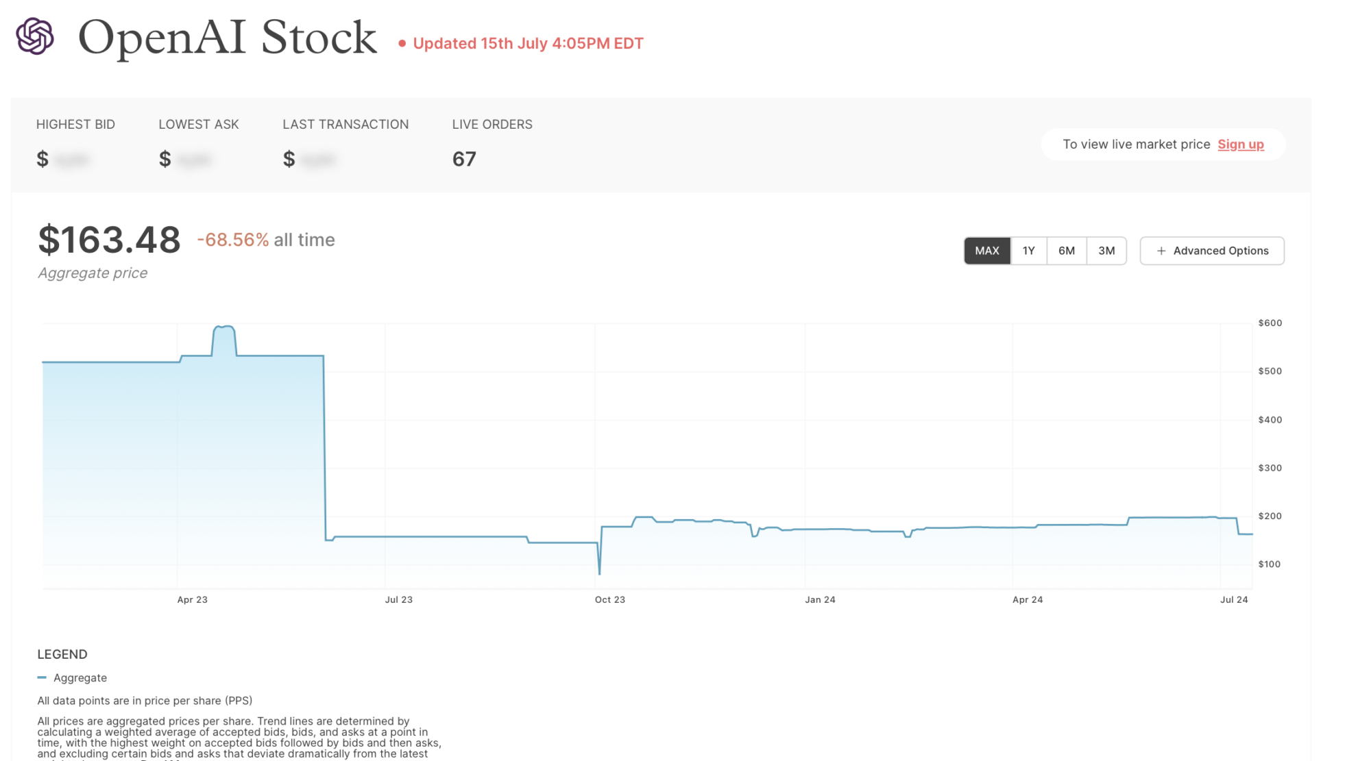 OpenAI price chart